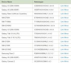 Install terlebih dahulu samsung usb driver pada komputer yang digunakan. Kumpulan Firmware Samsung Bahasa Indonesia Dan Tools Odin Link Google Drive 2019 Terbaru Garut Flash