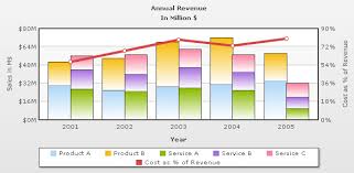 Fusioncharts V3 Xml Structure