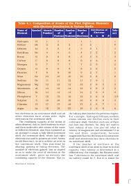 We did not find results for: 9 Structure Of Atom