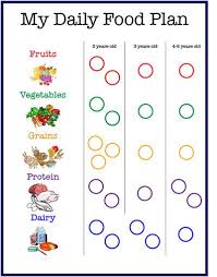 This Handy Chart Lets Kids Check Off Their Food Servings As