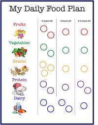 this handy chart lets kids check off their food servings as