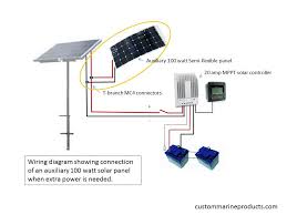 Marine Solar Panels Complete Solar Kits And Lithium Batteries Blog About Marine Solar Panels Solar Systems Lifepo4 Batteries