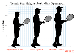 Rafael nadal and his camp have a good relationship with diego schwartzman, so much so that they're comfortable to call him 'shorty'. Australian Open Mathspig Blog