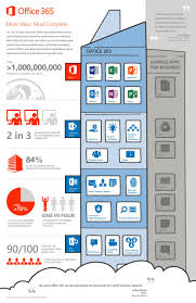 Does A Freelancer Need To Own A Website Office 365 Education Office 365 Infographic Microsoft Office