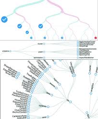 Chapter 6 Hierarchical Visualization D3 Js In Action