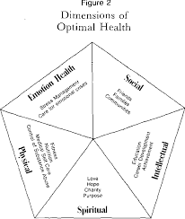 A healthy person can keep earning money so always put your health ahead of your financial needs. Definition Of Health Promotion Semantic Scholar