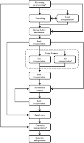 We did not find results for: Time Temperature Management Along The Food Cold Chain A Review Of Recent Developments Mercier 2017 Comprehensive Reviews In Food Science And Food Safety Wiley Online Library