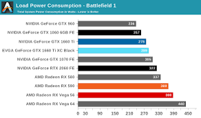 Power Temperature And Noise The Nvidia Geforce Gtx 1660