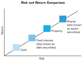 Why Cant We Properly Compare Pension Funds