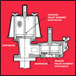 Control Valves Automatic Drain Bleed Filler