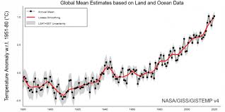 90.000 stichwörter und wendungen sowie 120.000 übersetzungen. Haufige Fragen Zum Klimawandel Umweltbundesamt