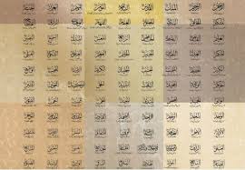 It is derived from the union of the word 'al' meaning 'the' and 'ilah. 99 Beautiful Names Of Allah Asmaul Husna And Their Descriptions