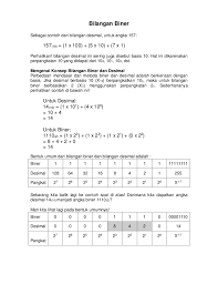 We did not find results for: Contoh Soal Bilangan Desimal Biner Oktal Dan Heksadesimal