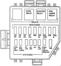 Fuse panel layout diagram parts: 98 Ford Mustang Fuse Box Wiring Diagram Networks