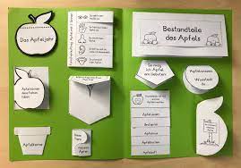 Leider ist das ja mit den pdf dokumenten nicht möglich. Apfel Lapbook Zaubereinmaleins Shop