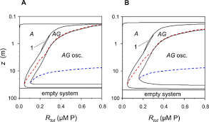 Ump advanced kompleks pentadbiran utama, universiti malaysia pahang, lebuhraya tun razak, 26300 gambang, kuantan, pahang darul makmur. Paradoxes Of Enrichment Effects Of Increased Light Versus Nutrient Supply On Pelagic Producer Grazer Systems The American Naturalist Vol 169 No 6