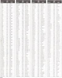 Motorcraft Spark Plug Gap Chart Best Picture Of Chart