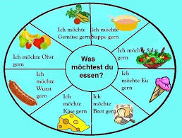 Epingle Par Lucrecia Avila Planas Sur Aleman Deutsch Allemand