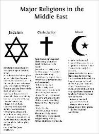 Middle East Religion