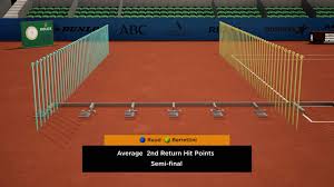 Jun 11, 2021 · e' il giorno delle semifinali maschili al roland garros. Berrettini Halts Ruud Books Zverev Clash In Madrid Final Atp Tour Tennis