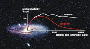 For that reason, the renaming of lsst in her honor is. Dark Matter