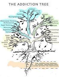 Pin On Counseling