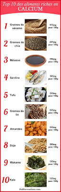 10 Aliments Qui Contiennent Plus De Calcium Que Le Lait Avec Images Aliments Riches En Calcium