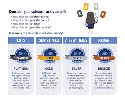 If you are looking for a worcester bmc healthnet plan therapist, these worcester therapists accept bmc healthnet plan insurance. Bmc Healthnet Plan How To Choose A Ma Health Insurance Plan
