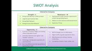What is pest or pestel analysis? Pest And Swot Analysis Starbucks Example Youtube