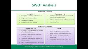 Pest is an acronym for political, economic, social and technological factors, which are used to assess the market for a business or organizational unit. Pest And Swot Analysis Starbucks Example Youtube