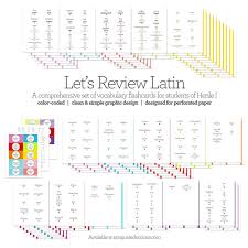 Let S Learn Latin Flash Cards Are Even Better Antiquated Notions Flashcards Flash Card Template Flash Card Games