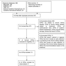 Your kidneys filter wastes and excess fluids from your blood, which are then excreted in your urine. Pdf Quality Assessment Of Clinical Practice Guidelines For Chronic Kidney Disease A Systematic Review