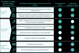 Latura obiectivă se caracterizează prin folosirea intenţionată de către o persoană publică a situaţiei de serviciu, în interes material ori în alte interese personale, dacă aceasta a cauzat daune în proporţii. Raportul Anual Al Bce Privind ActivitÄƒÈ›ile De Supraveghere 2018