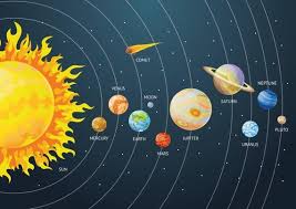Our Solar System Kids Design 2 Etsy In 2020 Solar System For Kids Solar System Art Solar System Images