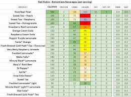 Red Robin Nutrition Information And Calories Full Menu