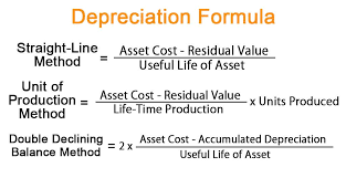 This depreciation calculator is for calculating the depreciation schedule of an asset. Depreciation Formula Examples With Excel Template