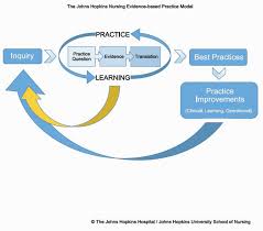 2017 Ebp Models And Tools