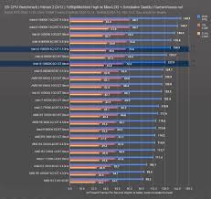 With a tdp of just 65w, this chip is capable of delivering raw performance that would take other processors much more power to. Intel I5 10600k Cpu Review Benchmarks Vs Ryzen 5 3600 I9 10900k R7 3700x More Gamersnexus Gaming Pc Builds Hardware Benchmarks