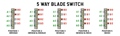 Stratocaster five way switch how it works. Blade Switches How Do They Work For Guitar Learn More