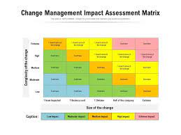 Risk assessment guides you to identify risks, evaluate them to fix their possible impact on the project, and develop and implement the methods to fix every. Change Management Impact Assessment Matrix Presentation Graphics Presentation Powerpoint Example Slide Templates