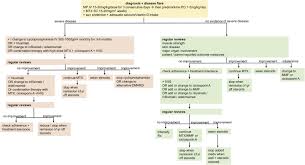 Recessed lighting installation necrotizing myopathy ivig treatment. Juvenile Dermatomyositis Latest Advances Sciencedirect