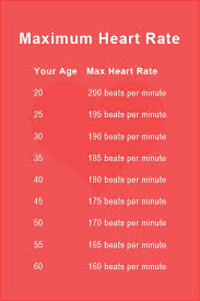 Maximum Heart Rate Jpg 400 600 Heart Rate Chart Resting Heart Rate Chart Heart Rate