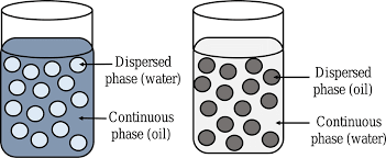 Molecules | Free Full-Text | Development Of Water-In-Oil Emulsions As  Delivery Vehicles And Testing With A Natural Antimicrobial Extract