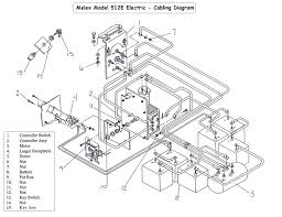 Read or download electric golf cart for free wiring diagram at 35240.dokuro.it. Diagram Horse Cart Diagram Full Version Hd Quality Cart Diagram Rackdiagram Culturacdspn It