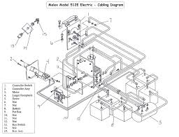 Want to upgrade your current motor? Diagram Club Car 36v Wiring Diagram 1984 Full Version Hd Quality Diagram 1984 Wiringinnycnyn Previtech It