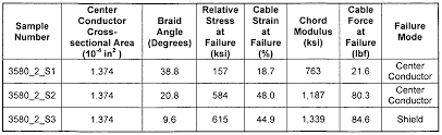 Wo2008100513a1 Cable For Stringed Musical Instruments