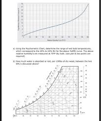 4 As The Moisture Content Of Wood Drops Below The