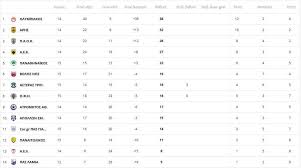 Δείτε το βίντεο για αναλυτικούς πόντους. Super League H Ba8mologia Meta Ta Paixnidia Ths 15hs Agwnistikhs Agriniopress