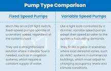 Fixed Speed vs. Variable Speed Pumps