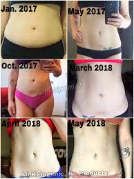 Pin On Keto